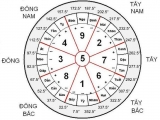 Huyền không phi tinh toàn tập – phần 1