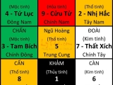 PHONG THỦY HUYỀN KHÔNG PHẦN 5 - PHƯƠNG PHÁP LẬP TINH BÀN
