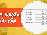 PHONG THỦY HUYỀN KHÔNG PHẦN 6 - TAM NGUYÊN, CỬU VẬN