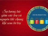 TỨ TRỤ VÀ NHỮNG ĐIỀU CẦN BIẾT