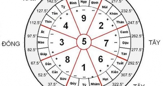 Huyền không phi tinh toàn tập – phần 1
