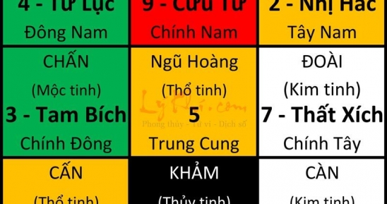 PHONG THỦY HUYỀN KHÔNG PHẦN 5 - PHƯƠNG PHÁP LẬP TINH BÀN