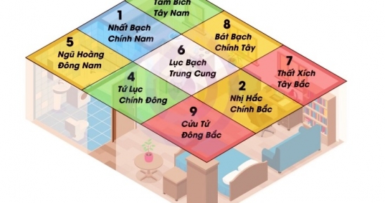Huyền Không Phi Tinh là gì và cách xem cho nhà ở