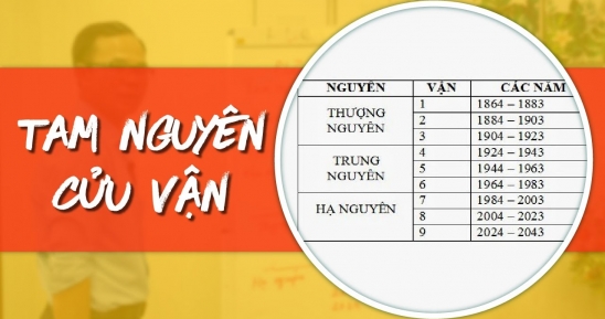 PHONG THỦY HUYỀN KHÔNG PHẦN 6 - TAM NGUYÊN, CỬU VẬN