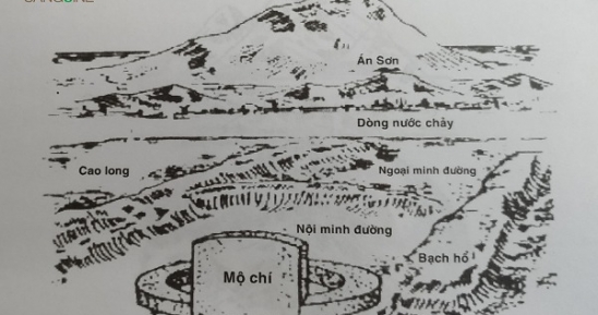 Âm Trạch Và Sự Hưng Suy Của Con Cháu
